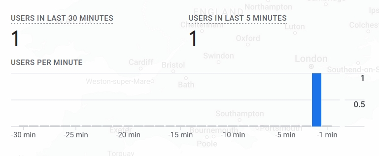 Google Realtime Overview